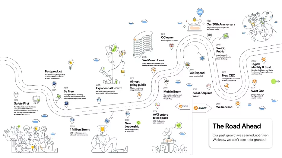 Updated CEO Roadmap White Background (1) Updated CEO Roadmap White Background